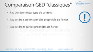 Comparaison GED “classiques” 
SharePoint et la GED : Mythes et réalité?, 26/11/2014 Sébastien Paulet @SP_twit sebastien.pa...