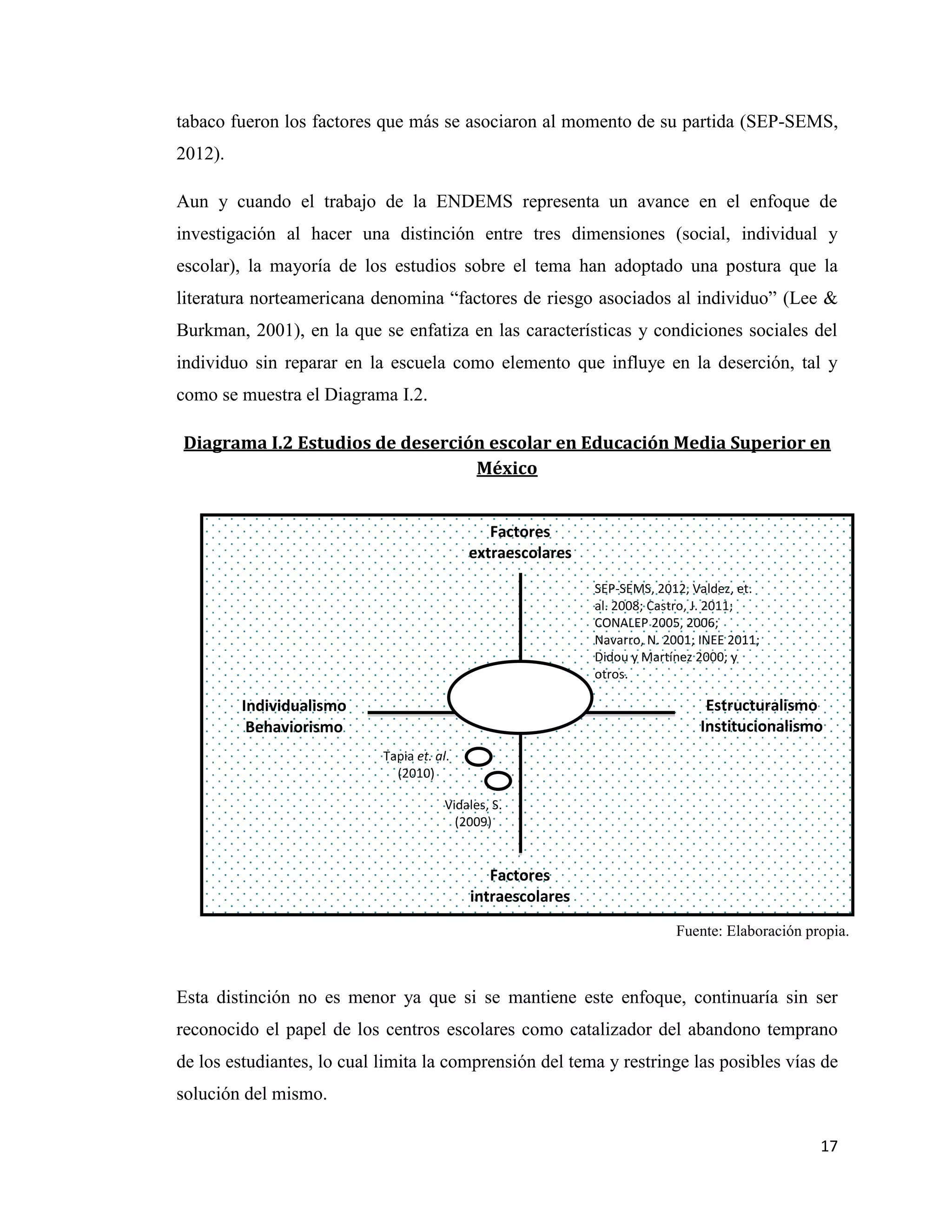 17
tabaco fueron los factores que más se asociaron al momento de su partida (SEP-SEMS,
2012).
Aun y cuando el trabajo de la ENDEMS representa un avance en el enfoque de
investigación al hacer una distinción entre tres dimensiones (social, individual y
escolar), la mayoría de los estudios sobre el tema han adoptado una postura que la
literatura norteamericana denomina “factores de riesgo asociados al individuo” (Lee &
Burkman, 2001), en la que se enfatiza en las características y condiciones sociales del
individuo sin reparar en la escuela como elemento que influye en la deserción, tal y
como se muestra el Diagrama I.2.
Diagrama I.2 Estudios de deserción escolar en Educación Media Superior en
México
Esta distinción no es menor ya que si se mantiene este enfoque, continuaría sin ser
reconocido el papel de los centros escolares como catalizador del abandono temprano
de los estudiantes, lo cual limita la comprensión del tema y restringe las posibles vías de
solución del mismo.
Estructuralismo
Institucionalismo
Factores
intraescolares
Factores
extraescolares
Individualismo
Behaviorismo
SEP-SEMS, 2012, Valdez, et.
al. 2008; Castro, J. 2011;
CONALEP 2005, 2006;
Navarro, N. 2001; INEE 2011;
Didou y Martínez 2000; y
otros.
Vidales, S.
(2009)
Tapia et. al.
(2010)
Fuente: Elaboración propia.
(2008)
 