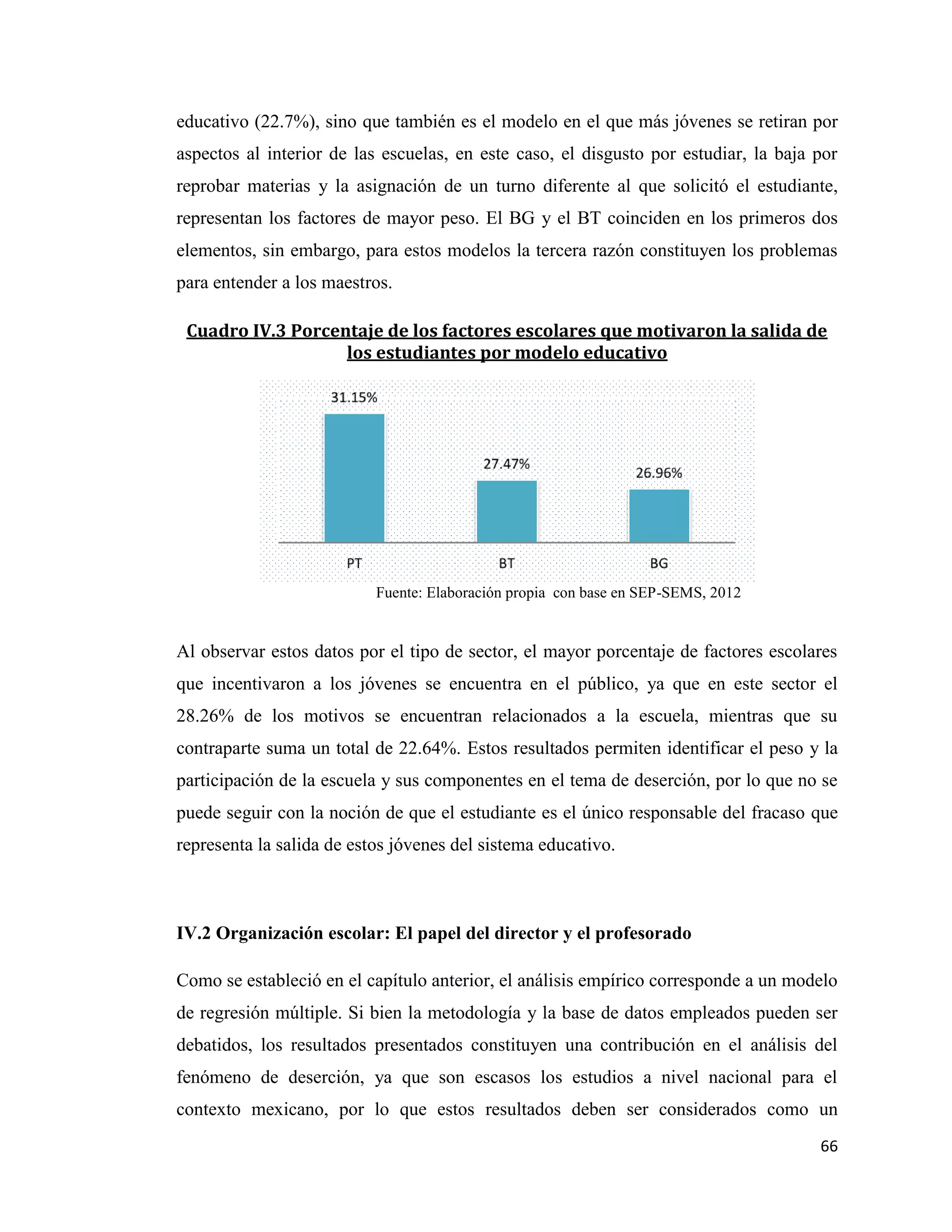 66
educativo (22.7%), sino que también es el modelo en el que más jóvenes se retiran por
aspectos al interior de las escuelas, en este caso, el disgusto por estudiar, la baja por
reprobar materias y la asignación de un turno diferente al que solicitó el estudiante,
representan los factores de mayor peso. El BG y el BT coinciden en los primeros dos
elementos, sin embargo, para estos modelos la tercera razón constituyen los problemas
para entender a los maestros.
Cuadro IV.3 Porcentaje de los factores escolares que motivaron la salida de
los estudiantes por modelo educativo
Al observar estos datos por el tipo de sector, el mayor porcentaje de factores escolares
que incentivaron a los jóvenes se encuentra en el público, ya que en este sector el
28.26% de los motivos se encuentran relacionados a la escuela, mientras que su
contraparte suma un total de 22.64%. Estos resultados permiten identificar el peso y la
participación de la escuela y sus componentes en el tema de deserción, por lo que no se
puede seguir con la noción de que el estudiante es el único responsable del fracaso que
representa la salida de estos jóvenes del sistema educativo.
IV.2 Organización escolar: El papel del director y el profesorado
Como se estableció en el capítulo anterior, el análisis empírico corresponde a un modelo
de regresión múltiple. Si bien la metodología y la base de datos empleados pueden ser
debatidos, los resultados presentados constituyen una contribución en el análisis del
fenómeno de deserción, ya que son escasos los estudios a nivel nacional para el
contexto mexicano, por lo que estos resultados deben ser considerados como un
Fuente: Elaboración propia con base en SEP-SEMS, 2012
 