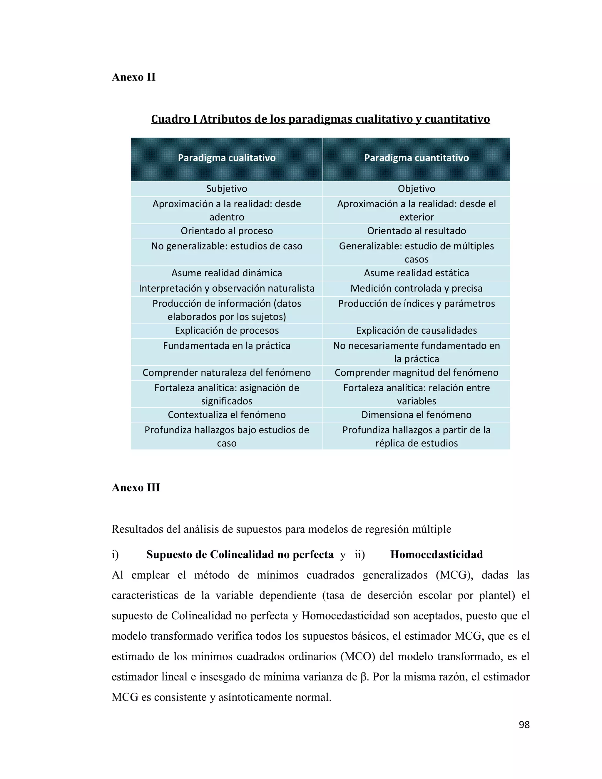 98
Anexo II
Cuadro I Atributos de los paradigmas cualitativo y cuantitativo
Paradigma cualitativo Paradigma cuantitativo
Subjetivo Objetivo
Aproximación a la realidad: desde
adentro
Aproximación a la realidad: desde el
exterior
Orientado al proceso Orientado al resultado
No generalizable: estudios de caso Generalizable: estudio de múltiples
casos
Asume realidad dinámica Asume realidad estática
Interpretación y observación naturalista Medición controlada y precisa
Producción de información (datos
elaborados por los sujetos)
Producción de índices y parámetros
Explicación de procesos Explicación de causalidades
Fundamentada en la práctica No necesariamente fundamentado en
la práctica
Comprender naturaleza del fenómeno Comprender magnitud del fenómeno
Fortaleza analítica: asignación de
significados
Fortaleza analítica: relación entre
variables
Contextualiza el fenómeno Dimensiona el fenómeno
Profundiza hallazgos bajo estudios de
caso
Profundiza hallazgos a partir de la
réplica de estudios
Anexo III
Resultados del análisis de supuestos para modelos de regresión múltiple
i) Supuesto de Colinealidad no perfecta y ii) Homocedasticidad
Al emplear el método de mínimos cuadrados generalizados (MCG), dadas las
características de la variable dependiente (tasa de deserción escolar por plantel) el
supuesto de Colinealidad no perfecta y Homocedasticidad son aceptados, puesto que el
modelo transformado verifica todos los supuestos básicos, el estimador MCG, que es el
estimado de los mínimos cuadrados ordinarios (MCO) del modelo transformado, es el
estimador lineal e insesgado de mínima varianza de β. Por la misma razón, el estimador
MCG es consistente y asíntoticamente normal.
 
