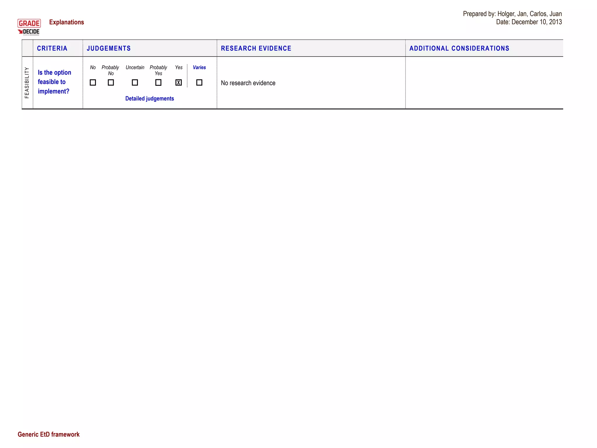 Explanations Prepared by: Holger, Jan, Carlos, Juan
Date: December 10, 2013
Generic EtD framework 4
CRITERIA JUDGEMENTS RESEARCH EVIDENCE ADDITIONAL CONSIDERATIONS
FEASIBILITY
Is the option
feasible to
implement?
No Probably
No
Uncertain Probably
Yes
Yes Varies
X
Detailed judgements
No research evidence
Prepared by: Holger, Jan, Carlos, Juan
Date: December 10, 2013
 