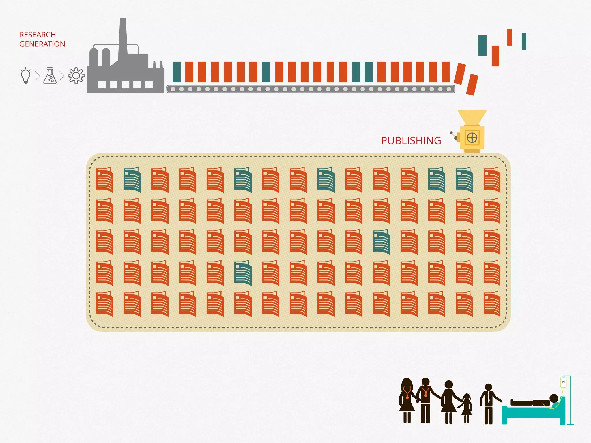 RESEARCH
GENERATION
PUBLISHING
 