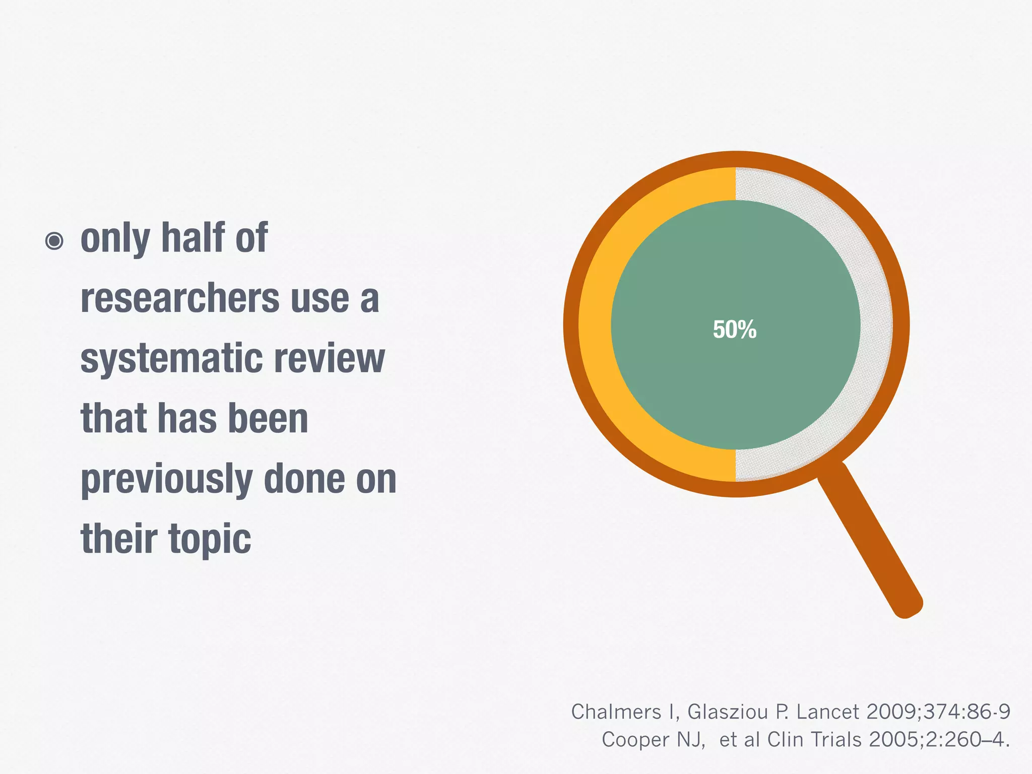 ๏ only half of
researchers use a
systematic review
that has been
previously done on
their topic
Chalmers I, Glasziou P. Lancet 2009;374:86-9
Cooper NJ, et al Clin Trials 2005;2:260–4.
50%
 
