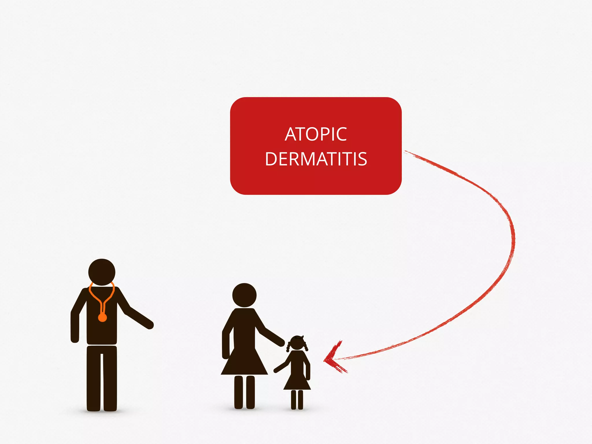 ATOPIC
DERMATITIS
 