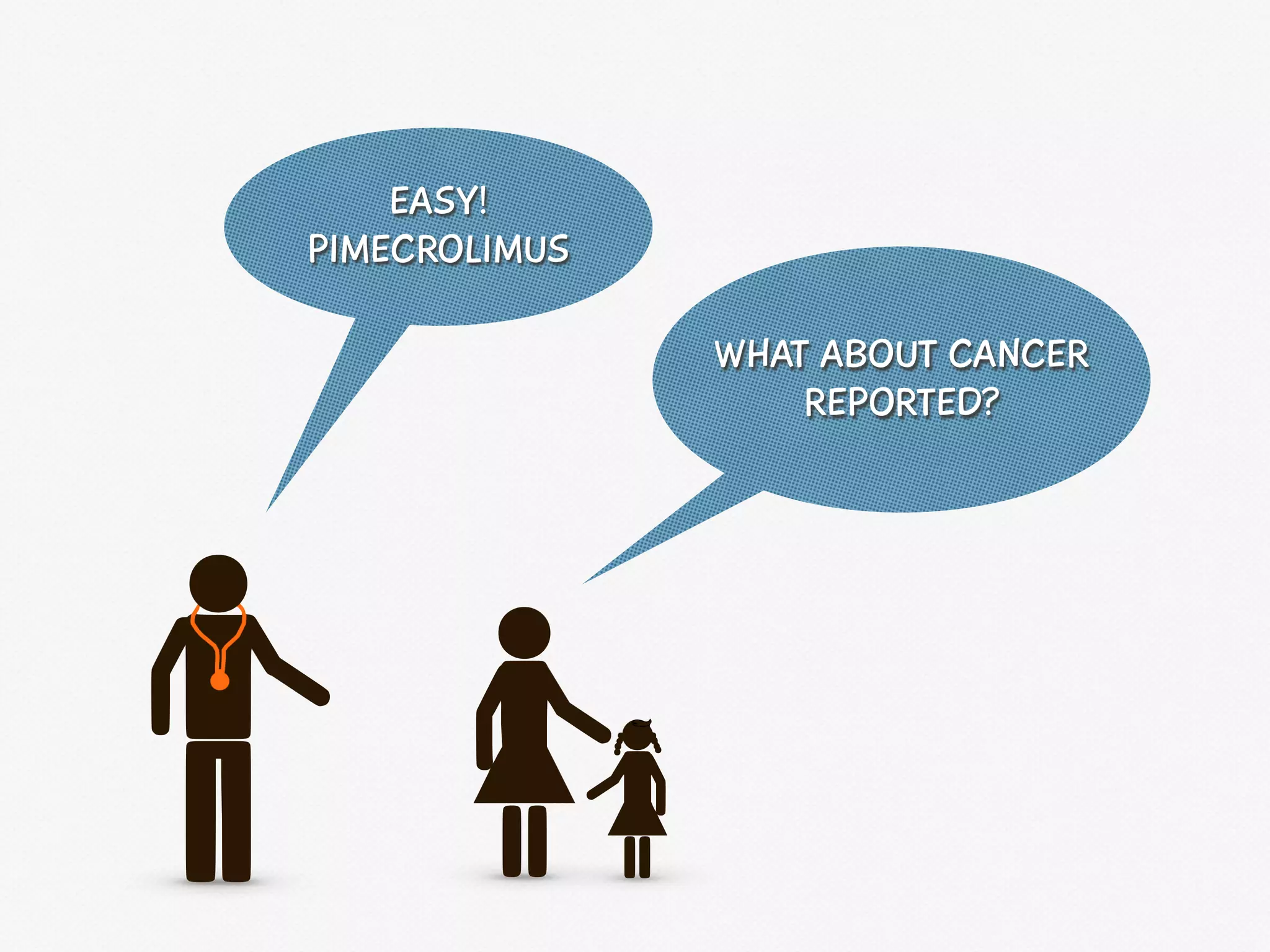 EASY!
PIMECROLIMUS
WHAT ABOUT CANCER
REPORTED?
 