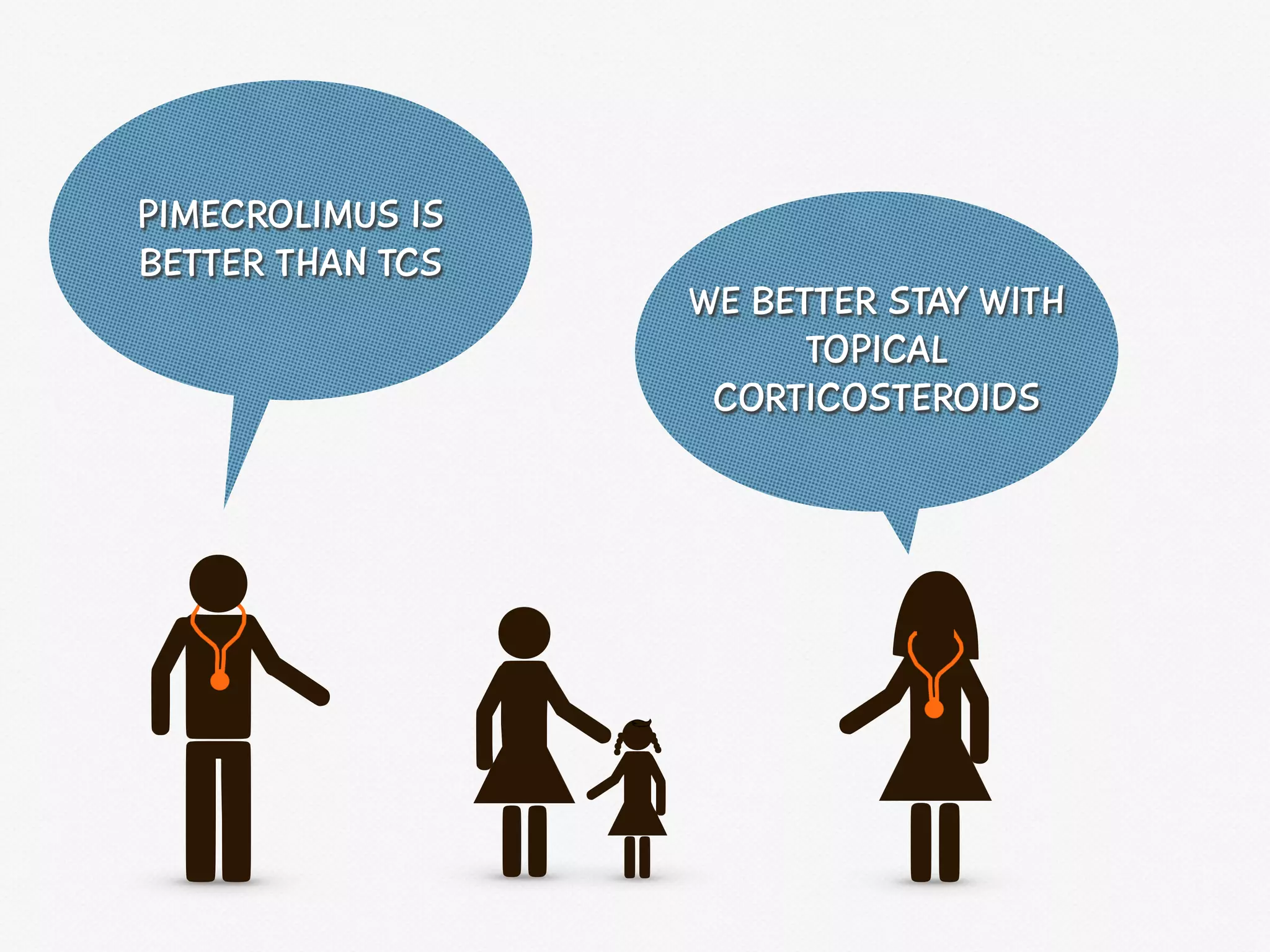 WE BETTER STAY WITH
TOPICAL
CORTICOSTEROIDS
PIMECROLIMUS IS
BETTER THAN TCS
 