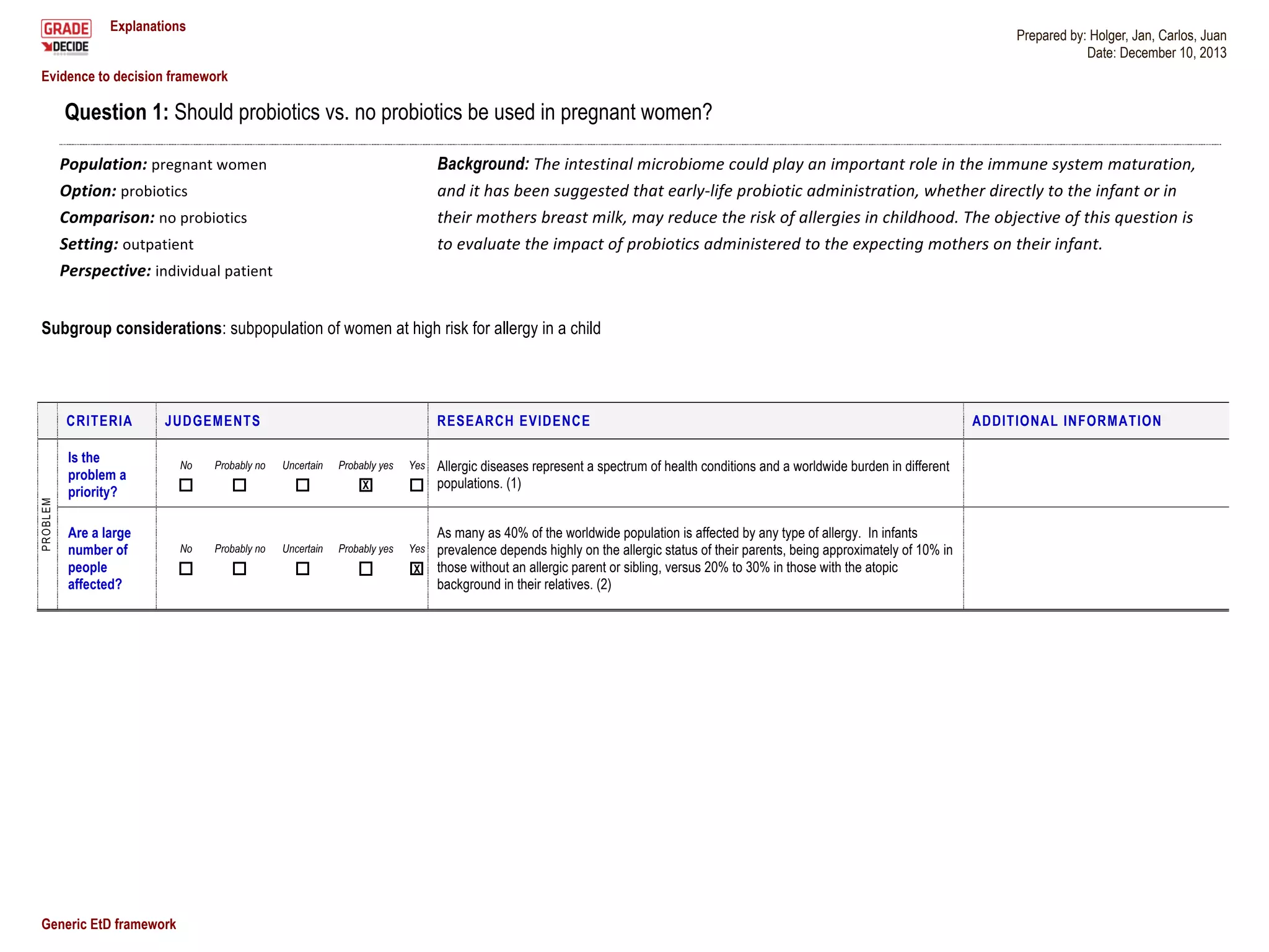 Explanations Prepared by: Holger, Jan, Carlos, Juan
Date: December 10, 2013
Generic EtD framework 1
Evidence to decision framework
Question 1: Should probiotics vs. no probiotics be used in pregnant women?
Population:!pregnant!women!
Option:!probiotics!
Comparison:!no!probiotics!
Setting:3outpatient!
Perspective:3individual!patient
Background: The$intestinal$microbiome$could$play$an$important$role$in$the$immune$system$maturation,$
and$it$has$been$suggested$that$early6life$probiotic$administration,$whether$directly$to$the$infant$or$in$
their$mothers$breast$milk,$may$reduce$the$risk$of$allergies$in$childhood.$The$objective$of$this$question$is$
to$evaluate$the$impact$of$probiotics$administered$to$the$expecting$mothers$on$their$infant.
Subgroup considerations: subpopulation of women at high risk for allergy in a child
CRITERIA JUDGEMENTS RESEARCH EVIDENCE ADDITIONAL INFORMATION
PROBLEM
Is the
problem a
priority?
No Probably no Uncertain Probably yes Yes
X
Allergic diseases represent a spectrum of health conditions and a worldwide burden in different
populations. (1)
Are a large
number of
people
affected?
No Probably no Uncertain Probably yes Yes
X
As many as 40% of the worldwide population is affected by any type of allergy. In infants
prevalence depends highly on the allergic status of their parents, being approximately of 10% in
those without an allergic parent or sibling, versus 20% to 30% in those with the atopic
background in their relatives. (2)
Prepared by: Holger, Jan, Carlos, Juan
Date: December 10, 2013
 
