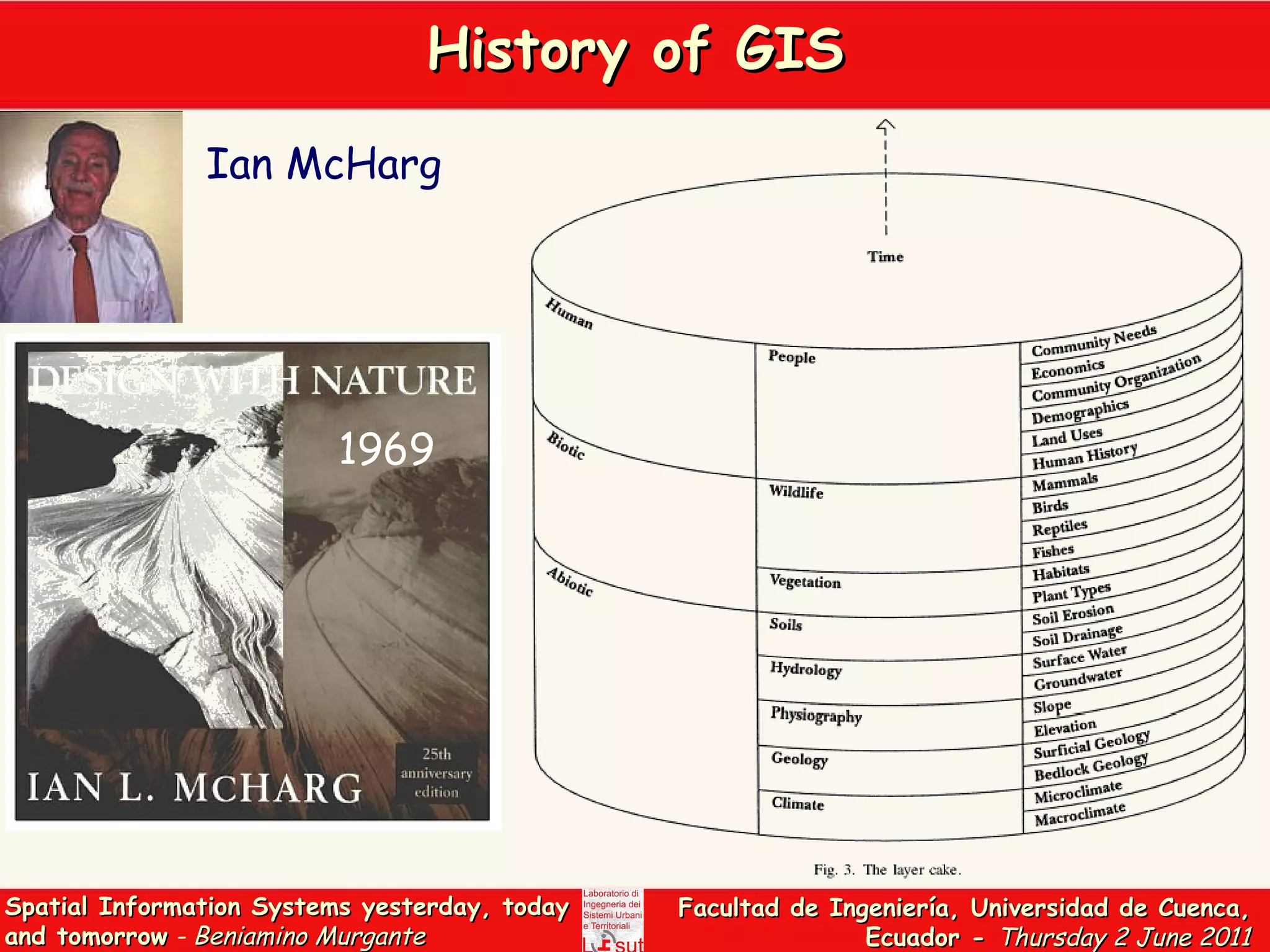History of GIS Ian McHarg 1969 