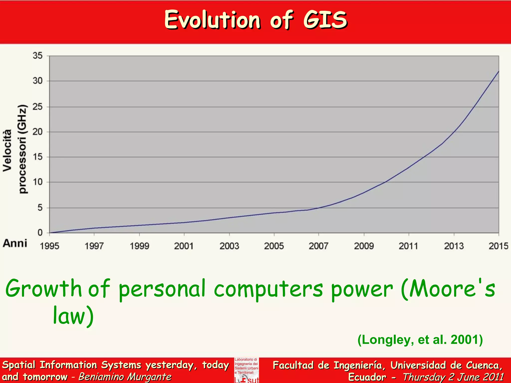 Evolution of GIS Growth   of personal computers power  (Moore's law ) (Longley, et al. 2001)   