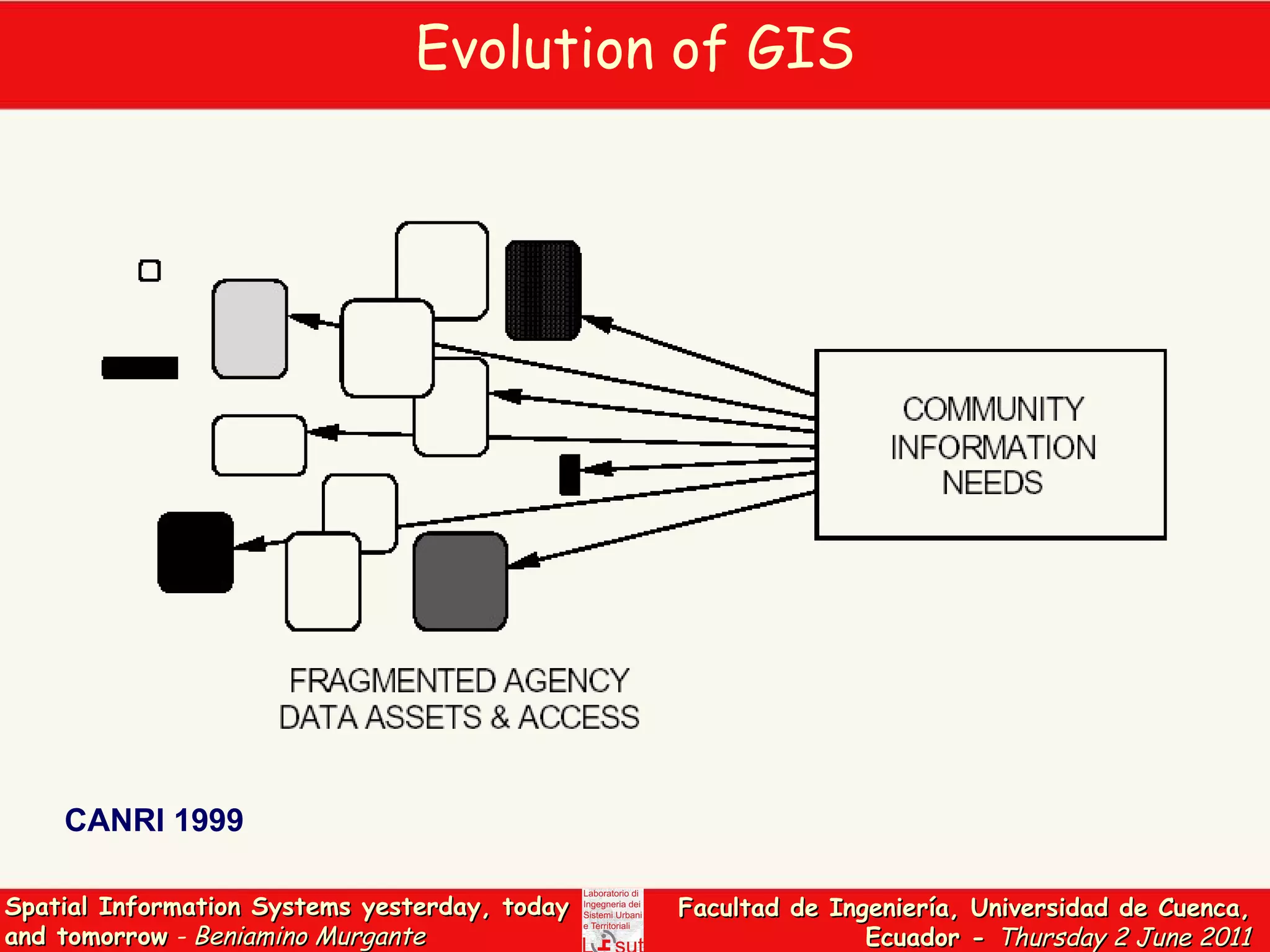 CANRI 1999   Evolution of GIS 