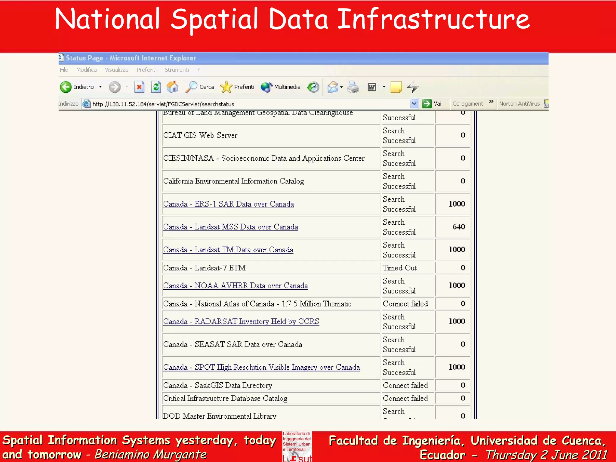 National Spatial Data Infrastructure 