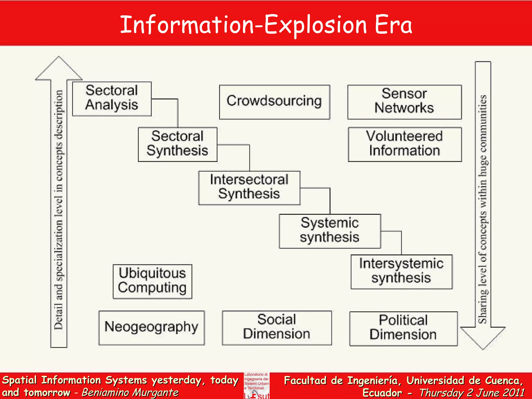 Information-Explosion Era 