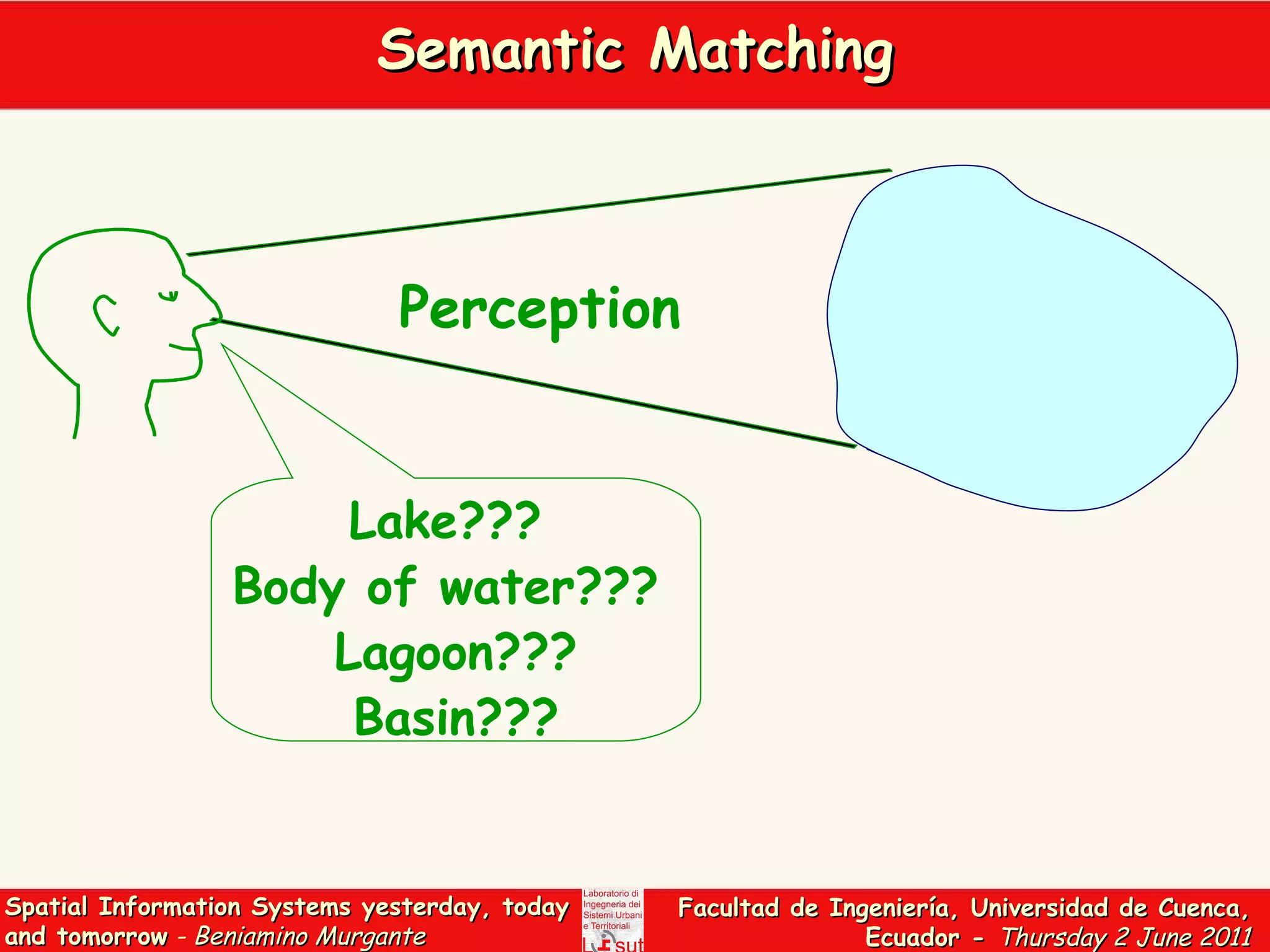 Semantic Matching Perception Lake???  Body of water???  Lagoon??? Basin??? 