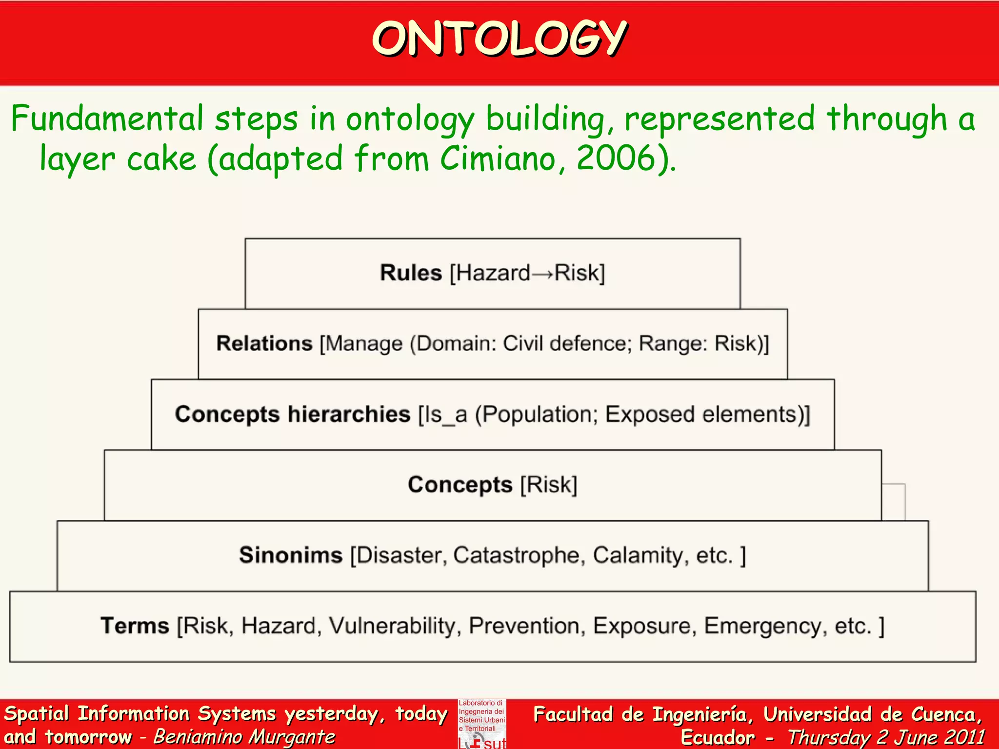 ONTOLOGY Fundamental steps in ontology building, represented through a layer cake (adapted from Cimiano, 2006).   