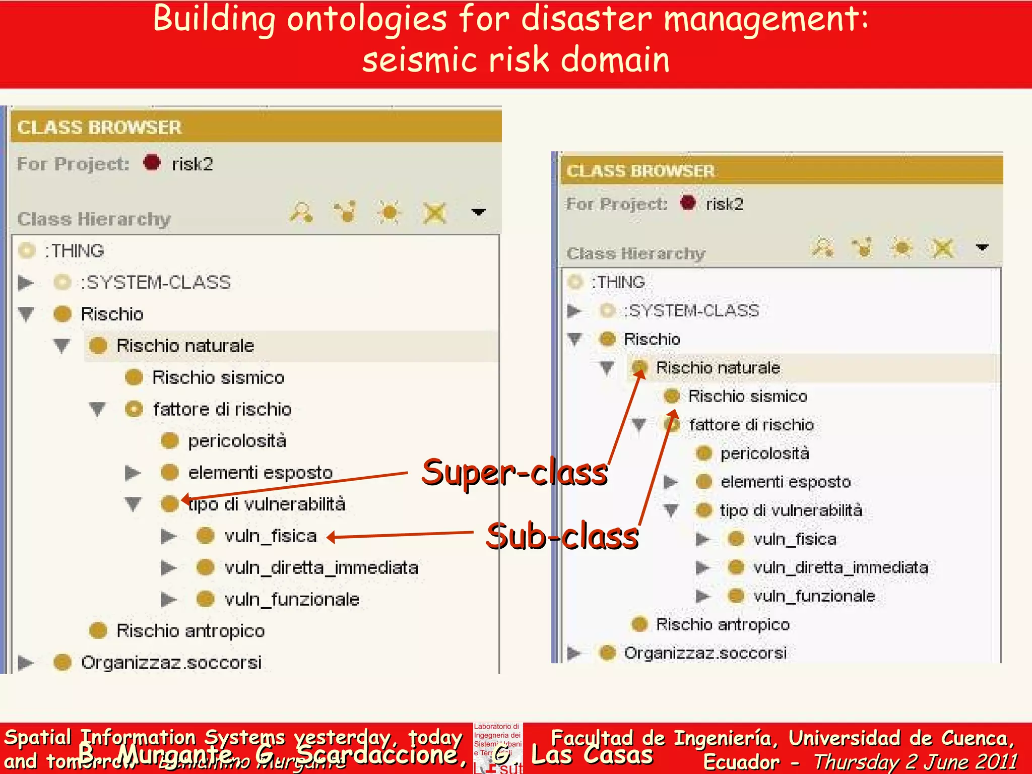 Super-class Sub-class Building ontologies for disaster management:  seismic risk domain B. Murgante, G. Scardaccione,  G. Las Casas 