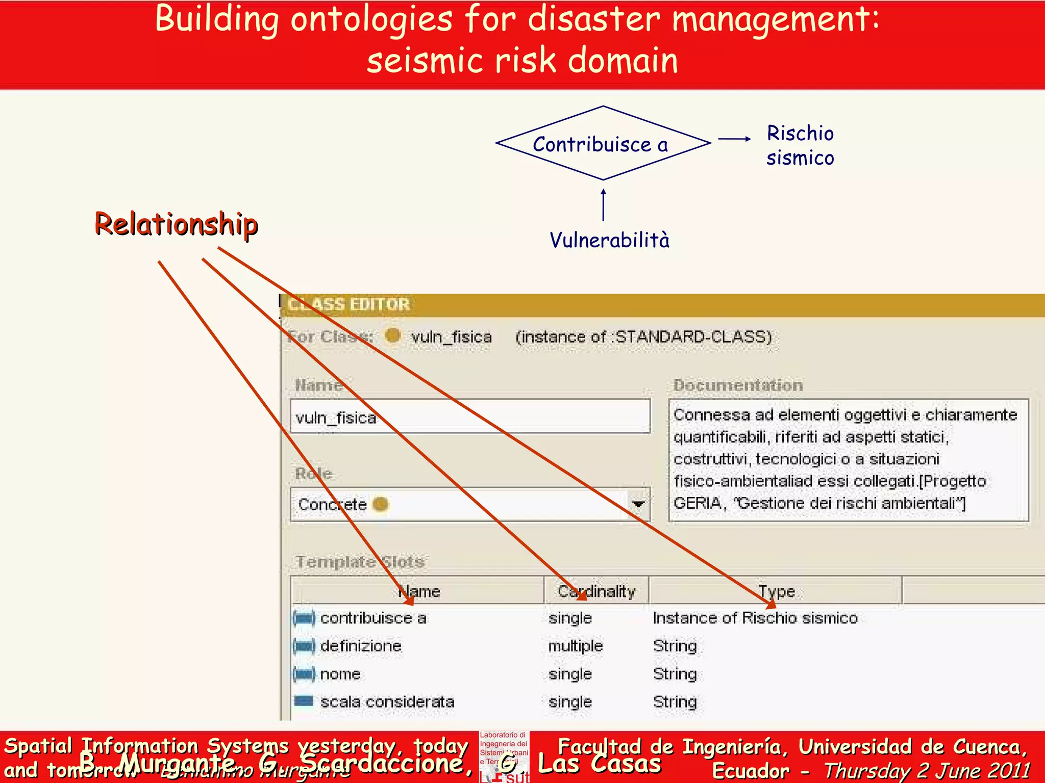 Relationship Contribuisce a Vulnerabilità Rischio sismico Building ontologies for disaster management:  seismic risk domain B. Murgante, G. Scardaccione,  G. Las Casas 