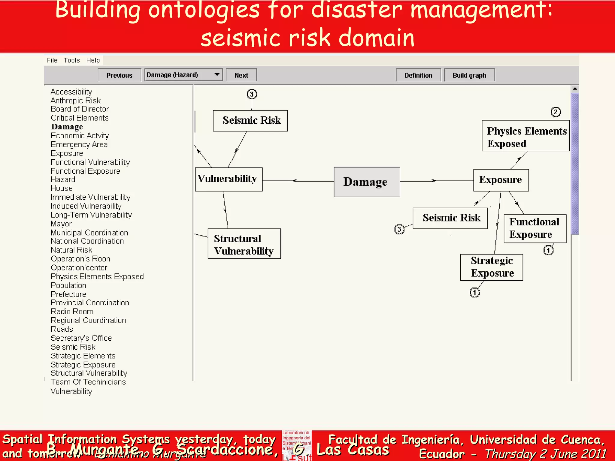 Building ontologies for disaster management:  seismic risk domain B. Murgante, G. Scardaccione,  G. Las Casas 