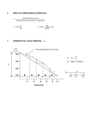 6. INDICE DE COMPACIDAD DE GRAVELIUS I
equivaente
área
de
círculo
del
Perímetro
cuenca
la
de
Perímetro
I =
A
P
I 28
.
0
= 46
.
1
1033
168
28
.
0 =
= x
I
7. PENDIENTE DEL CAUCE PRINCIPAL : R
S
20 30 40 60
10
2000
3000
4000
1000 ∆x ∆x ∆x ∆x
∆x
50
Distancia (Km)
H
Cota
m.s.n.m.
1
2
i
m
Perfil Longitudinal del Cauce Principal
L
a) SR =
L
H
b) Taylor y Schuartz














+
+
+
=
m
R
S
S
S
m
S
1
...
1
1
2
1
 
