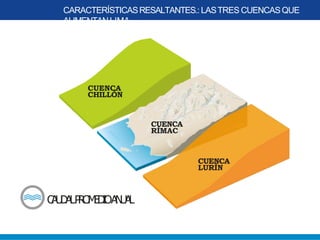 Cuenca Rimac CUENCA DEL RIO RIMAC 2.pptx