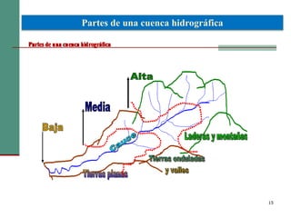 15
Partes de una cuenca hidrográfica
 