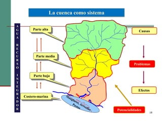 18
La cuenca como sistema
Causas
Problemas
Efectos
Costero-marina
A
G
U
A
R
E
C
U
R
S
O
I
N
T
E
G
R
A
D
O
R
Parte media
Parte alta
Parte baja
Potencialidades
 