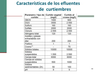 44
Características de los efluentes
de curtiembres
 