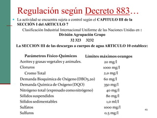 Regulación según Decreto 883…
45
 La actividad se encuentra sujeta a control según el CAPITULO III de la
SECCIÓN I del ARTICULO 7
Clasificación Industrial Internacional Uniforme de las Naciones Unidas en :
División Agrupación Grupo
32 323 3232
La SECCION III de las descargas a cuerpos de agua ARTICULO 10 establece:
Parámetros Físico-Químicos
Aceites y grasas vegetales y animales.
Cloruros
Cromo Total
Límites máximos orangos
20 mg/l
1000 mg/l
2,0 mg/l
Demanda Bioquímica de Oxígeno(DBO5,20) 60 mg/l
Demanda Química de Oxígeno(DQO) 350 mg/l
Nitrógeno total (expresado comonitrógeno) 40 mg/l
Sólidos suspendidos 80 mg/l
Sólidos sedimentables 1,0 ml/l
Sulfatos 1000 mg/l
Sulfuros 0,5 mg/l
 