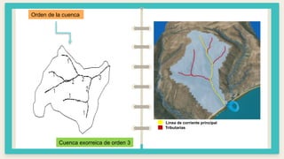 Cuenca Rift cuenca hidrologica para el análisis de sus partes | PPTX