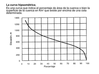 La curva hipsométrica,
Es una curva que indica el porcentaje de área de la cuenca o bien la
superficie de la cuenca en Km2
que existe por encima de una cota
determinada.
 