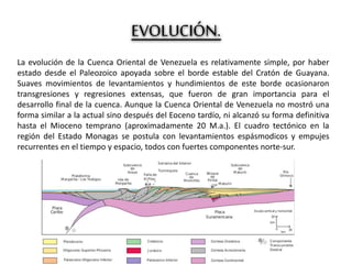 EVOLUCIÓN.
La evolución de la Cuenca Oriental de Venezuela es relativamente simple, por haber
estado desde el Paleozoico apoyada sobre el borde estable del Cratón de Guayana.
Suaves movimientos de levantamientos y hundimientos de este borde ocasionaron
transgresiones y regresiones extensas, que fueron de gran importancia para el
desarrollo final de la cuenca. Aunque la Cuenca Oriental de Venezuela no mostró una
forma similar a la actual sino después del Eoceno tardío, ni alcanzó su forma definitiva
hasta el Mioceno temprano (aproximadamente 20 M.a.). El cuadro tectónico en la
región del Estado Monagas se postula con levantamientos espásmodicos y empujes
recurrentes en el tiempo y espacio, todos con fuertes componentes norte-sur.
 