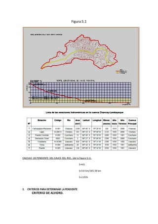 Figura 5.1
CALCULO DE PENDIENTE DEL CAUCE DEL RIO, (de la figura 5.1).
S=H/L
S=3.8 km/185.38 km
S=2.05%
5. CRITERIOS PARA DETERMINAR LA PENDIENTE
CRITERIO DE ALVORD.
 