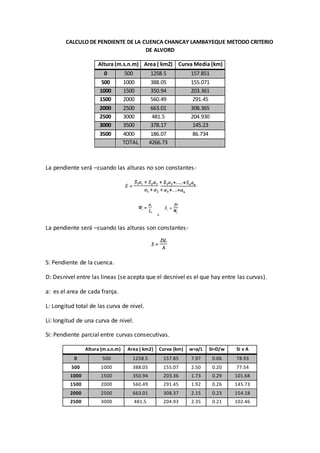 CALCULO DE PENDIENTE DE LA CUENCA CHANCAY LAMBAYEQUE METODO CRITERIO
DE ALVORD
Altura (m.s.n.m) Area ( km2) Curva Media (km)
0 500 1258.5 157.851
500 1000 388.05 155.071
1000 1500 350.94 203.361
1500 2000 560.49 291.45
2000 2500 663.01 308.365
2500 3000 481.5 204.930
3000 3500 378.17 145.23
3500 4000 186.07 86.734
TOTAL 4266.73
La pendiente será –cuando las alturas no son constantes-
,
La pendiente será –cuando las alturas son constantes-
S: Pendiente de la cuenca.
D: Desnivel entre las lineas (se acepta que el desnivel es el que hay entre las curvas).
a: es el area de cada franja.
L: Longitud total de las curva de nivel.
Li: longitud de una curva de nivel.
Si: Pendiente parcial entre curvas consecutivas.
Altura (m.s.n.m) Area ( km2) Curva (km) w=a/L Si=D/w Si x A
0 500 1258.5 157.85 7.97 0.06 78.93
500 1000 388.05 155.07 2.50 0.20 77.54
1000 1500 350.94 203.36 1.73 0.29 101.68
1500 2000 560.49 291.45 1.92 0.26 145.73
2000 2500 663.01 308.37 2.15 0.23 154.18
2500 3000 481.5 204.93 2.35 0.21 102.46
 