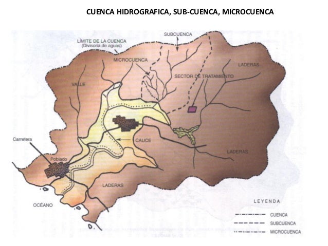 SUB CUENCA HIDROGRAFICA EBOOK SUB CUENCA HIDROGRAFICA EBOOK