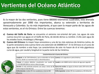 Vertientes del Océano Atlántico
Es la mayor de las dos vertientes, pues tiene 880000 kilómetros cuadrados, esta drenada
aproximadamente por 2000 ríos importantes, abarca su extensión a territorios de
Venezuela y Colombia. Su río más importante, al que caen la mayor parte de las aguas de
estas vertientes, es el río Orinoco. Entre las cuencas tenemos:
a) Cuenca del Golfo de Paria: se encuentra al extremo nor-oriental del país. Las aguas de esta
cuenca escurren sus aguas en el Golfo de Paria, de donde deriva su nombre. A ella caen agua de
los estados Sucre, Anzoátegui y Monagas.
b) Cuenca del Orinoco: la mayor hoya venezolana y una de las más extensas de América Latina, de
la parte venezolana esta cuenca tiene una extensión de 640000 km2. El río Orinoco es el curso de
agua que da nombre a esta hoya. Las características de este río hacen de él el más gigantesco
curso de agua, por caudal y longitud en la parte norte de Sur América.
Características de la Cuenca del Orinoco
Longitud: es de 2140 kilómetros, que se extienden en forma Cuenca: es la segunda en Latino América
de arco, desde sus nacientes hasta su desembocadura.
Tributa: al océano atlántico, anualmente una caudal de Caudal: es de 18000 metros cúbicos de agua por segundo
1.110.000.000.000 de metros cúbico de agua.
Sección: la más profunda presenta una zanja o lecho de 80 Época de crecida: sus aguas se elevan sobre 100 metros del
metros bajo el nivel del mar.
nivel normal
Orilla derecha: reciben 95 ríos caudalosos y más de 300
afluentes

Orilla izquierda: reciben 99 ríos caudalosos y 230 afluentes.

 