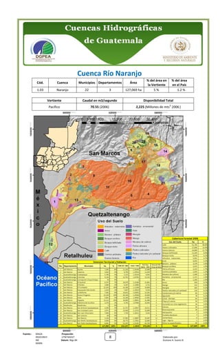 Cuencas Hidrograficas de Guatemala | PDF