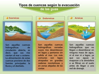 CUENCAS HIDROGRAFICAS.pdf