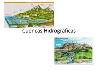 Cuencas Hidrográficas
 