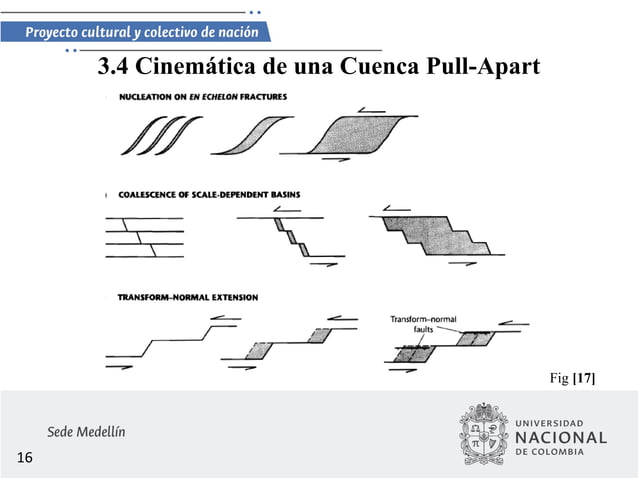 Cuencas hinterland y pull apart | PDF