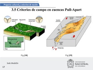 17
3.5 Criterios de campo en cuencas Pull-Apart
Fig [18] Fig [19]
 