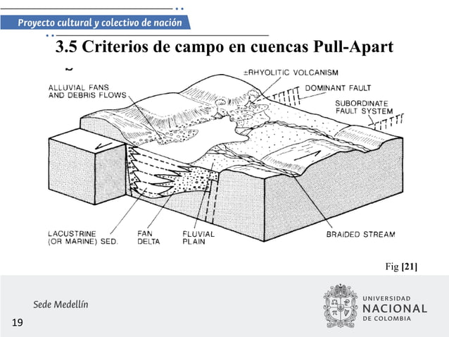 Cuencas hinterland y pull apart | PDF