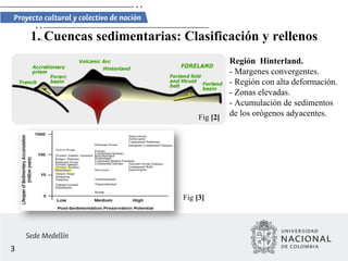 3
1.. Cuencas sedimentarias: Clasificación y rellenos
Región Hinterland.
- Margenes convergentes.
- Región con alta deformación.
- Zonas elevadas.
- Acumulación de sedimentos
de los orógenos adyacentes.
Fig [3]
Fig [2]
 