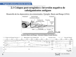 6
2.1 Colapso post-orogénico e inversión negativa de
cabalgamientos antiguos
Desarrollo de los depocentros sin-extensionales. Ejemplo: Basin and Range (USA)
Fig [6]
Fig [7]
 