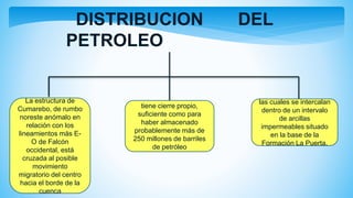 DISTRIBUCION DEL
PETROLEO
La estructura de
Cumarebo, de rumbo
noreste anómalo en
relación con los
lineamientos más E-
O de Falcón
occidental, está
cruzada al posible
movimiento
migratorio del centro
hacia el borde de la
cuenca
tiene cierre propio,
suficiente como para
haber almacenado
probablemente más de
250 millones de barriles
de petróleo
las cuales se intercalan
dentro de un intervalo
de arcillas
impermeables situado
en la base de la
Formación La Puerta.
 