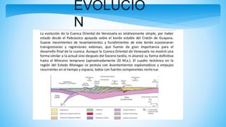 EVOLUCIO
N
 