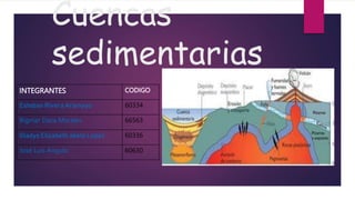 Cuencas
sedimentarias
INTEGRANTES CODIGO
Esteban Rivera Aramayo 60334
Bigmar Daza Morales 66563
Gladys Elizabeth abelo Lopez 60336
José Luis Angulo 60630
 