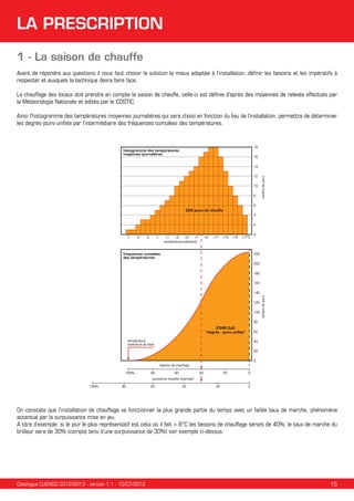 LA PRESCRIPTION
1 - La saison de chauffe
Avant de répondre aux questions il nous faut choisir la solution la mieux adaptée à l’installation, définir les besoins et les impératifs à
respecter et auxquels la technique devra faire face.
Le chauffage des locaux doit prendre en compte la saison de chauffe, celle-ci est définie d’après des moyennes de relevés effectués par
la Météorologie Nationale et édités par le COSTIC.
Ainsi l’histogramme des températures moyennes journalières qui sera choisi en fonction du lieu de l’installation, permettra de déterminer
les degrés-jours-unifiés par l’intermédiaire des fréquences cumulées des températures.

18

histogramme des températures
moyennes journalières

16

12
10
8

nombre de jours

14

6
226 jours de chauffe
4
2
-7

-5

-3

-1

+1
+3
+5
+7
température extérieure

+9

+11

+13

+15

+17°C

fréquences cumelées
des températures

0

220
200
180
160

120
100

nombre de jours

140

80
2348 DJU
“degrés - jours uniﬁés”

60

température
extérieure de base

40
20
0
besoins de chauffage

100%

80

60

40

20

0

puissance installée (exemple)
100%

80

60

40

20

0

On constate que l’installation de chauffage va fonctionner la plus grande partie du temps avec un faible taux de marche, phénomène
accentué par la surpuissance mise en jeu.
A titre d’exemple: si le jour le plus représentatif est celui où il fait + 8°C les besoins de chauffage seront de 40%, le taux de marche du
brûleur sera de 30% (compte tenu d’une surpuissance de 30%) voir exemple ci-dessus.

Catalogue CUENOD 2012/2013 - version 1.1 - 10/07/2012

15

 