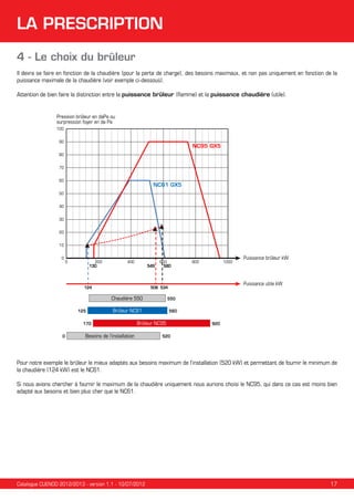LA PRESCRIPTION
4 - Le choix du brûleur
Il devra se faire en fonction de la chaudière (pour la perte de charge), des besoins maximaux, et non pas uniquement en fonction de la
puissance maximale de la chaudière (voir exemple ci-dessous).
Attention de bien faire la distinction entre la puissance brûleur (flamme) et la puissance chaudière (utile).

Pression brûleur en daPa ou
surpression foyer en da Pa
100
90

NC95 GX5

80
70
60

NC61 GX5

50
40
30
20
10
0

0

200
130

400

549

124

600
580

Puissance utile kW

560

Brûleur NC95

Besoins de l'installation

Puissance brûleur kW

550

Brûleur NC61

170
0

1000

506 534

Chaudière 550
125

800

920

520

Pour notre exemple le brûleur le mieux adaptés aux besoins maximum de l’installation (520 kW) et permettant de fournir le minimum de
la chaudière (124 kW) est le NC61.
Si nous avions chercher à fournir le maximum de la chaudière uniquement nous aurions choisi le NC95, qui dans ce cas est moins bien
adapté aux besoins et bien plus cher que le NC61.

Catalogue CUENOD 2012/2013 - version 1.1 - 10/07/2012

17

 