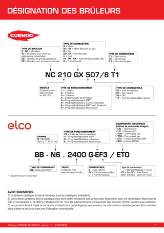 DÉSIGNATION DES BRÛLEURS

TYPE DE BRÛLEUR
C - NC = Monobloc
FC	 = Monobloc pour fours et
applications industrielles
CC	= Duobloc de grande puissance
CP	= Duobloc pour process industriels

TYPE DE COMBUSTION
B = Mixte
BD - BX = Mixte Bas NOx au gaz
G = Gaz
GD - GX = Gaz Bas NOx
H = Fuel
HF - HX - RX = Fuel domestique Bas NOx
R = Fuel réchauffé

TÊTE DE COMBUSTION
T1 = Tête courte
T2 = Tête longue
T3 = Tête demi-longue

NC 210 GX 507/8 T1
MODÈLE
Puissance max
approximative
en kW /10

GAMME
N: NEXTRON
Type 6, 7, 8, 9, 10

TYPE DE FONCTIONNEMENT
1 = 1 allure
2 = 2 allures
3 = 3 allures
4 = 2 allures sans servomoteur
5 = Progressif/Modulant AGP®
6 = Progressif/Modulant à came mécanique
8 = Progressif/Modulant AGP® avec Variatron®
9 = Progressif/Modulant électronique

TYPE DE FONCTIONNEMENT
Z3 = 3 allures (fuel domestique)
V	= Progressif/Modulant AGP®
R	= Progressif/Modulant mécanique
E	 = Progressif/Modulant électronique

TYPE DE COMBUSTIBLE
01 = Fuel domestique
07 = Gaz naturel
08 = GPL
17 = Fuel domestique/Gaz naturel

Equipement électrique
(coffret de commande intégré)
/LAL	 = Siemens LAL
/LFL	 = Siemens LFL
/TCH	= Thermowatt fuel
/TCG	= Thermowatt gaz
/ETO	= Lamtec Etamatic OEM
/BT3	= Lamtec BT300

BB - N6 . 2400 G-EF3 / ETO
Type de composant
BB: Corps du brûleur*

Taille
Puissance max
approximative en kW

*: uniquement pour la facturation

Combustible
G	 = Gaz naturel
GL	= Fuel domestique/Gaz
L	 = Fuel domestique

Type
-	 =
F3	=
U3	=

de combustion
Standard (Classe 1 ou 2)
Bas NOx - Free Flame
Bas NOx - Diamond Head

AVERTISSEMENTS
1) Le présent catalogue annule et remplace tous les catalogues précédents.
2) Les brûleurs présents dans le catalogue avec leurs codes respectifs sont prévus pour fonctionner avec une alimentation électrique de
230 V monophasée ou de 400 V triphasée à 50 Hz. Pour les autres tensions et fréquences (par exemple, 60 Hz), veuillez nous contacter.
3) Les produits faisant l’objet de recherche et d’évolutions technologiques permanentes, les informations indiquées peuvent être modifées
sans préavis et ne constituent pas d’obligation contractuelle.

Catalogue CUENOD 2012/2013 - version 1.1 - 10/07/2012

5

 