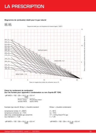 LA PRESCRIPTION
Diagramme de combustion établi pour le gaz naturel
(H2) (CO)
(CO2) (CO2)

Diagramme établi pour une température de réaction égale à 1200°C

0,01

0

0,08

0,1

0,17

0,2

0,27

0,3

0,37

0,4

0,48
0,60

0,5
0,6

0,85

0,8

1,12

1,0

1,83

1,5

2,62

2,0

1,0

1,1

10

1,2
1,3

FACTEUR D’AIR N

1,4
1,5

1,6
1,8
2,0

4,32

4,0

7,86

5

2,5

3,0

6,04

EXCES D’AIR = N–1

5,0

3,0
4,0
0,5

5,0

0,6

0,7

DEFAUT D’AIR = 1–N

0

0,8

Teneur en dioxyde de carbone des produits de combustion secs en %

15

6,0
0,9

5

10

15

20

0

Teneur en oxygène des produits de combustion secs en %

Calcul du rendement de combustion
(sur les fumées pour appareils à condensation ou non d’après BT 104)
η f (%PCI) = 100 - (35n + 6) tf - ta + 6,6 m1
	1000
Pertes chaleur
sensible (%PCI)

Récupération chaleur
latente (%PCI)

Exemples (gaz naturel): Brûleur + chaudière standard

Brûleur + chaudière condensation

températures fumées: tf = 200°C
température ambiante: ta = 15°C
débit d’eau condensée/débit gaz consommé:
taux d’aération n = 1,20

tf = 45°C
ta = 15°C
m1 = 0,9 kg d’eau/m3(n) gaz
n = 1,20

η f (%PCI) = 100 - (35n + 6) tf - ta + 6,6 m1
	1000

η f (%PCI) = 100 - (35n + 6) tf - ta + 6,6 m1
	1000

Catalogue CUENOD 2012/2013 - version 1.1 - 10/07/2012

29

 