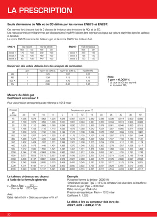 LA PRESCRIPTION
Seuils d’émissione de NOx et de CO définis par les normes EN676 et EN267:
Ces normes font chacune état de 3 classes de limitation des émissions de NOx et de CO.
Les rejets exprimés en milligrammes par kilowattheures (mg/kWh) doivent être inférieurs ou égaux aux valeurs exprimées dans les tableaux
ci-dessous.
La norme EN676 concerne les brûleurs gaz, et la norme EN267 les brûleurs fuel.
EN676
classe 1
classe 2
classe 3

Gaz naturel
NOx
CO
170
100
120
100
80
100

EN267

Gaz de pétrole
NOx
CO
230
100
180
100
140
100

classe 1
classe 2
classe 3

Fuel domestique
NOx
CO
250
100
185
100
120
100

Conversion des unités utilisées lors des analyses de combustion
ppm

mg/m3 (n) à 0% O2

mg/m3 (n) à 3% O2

mg/kWh PCI

CO

1

1,25

1,07

1,07

NO

1

1,34

1,15

1,15

NOx *

1

2,05

1,76

1,76

SO2

1

2,86

2,45

Nota:
1 ppm = 0,0001%
* Le taux de NOx est exprimé
en équivalent NO2

2,45

Mesure du débit gaz
Coefficient correcteur F
Pour une pression atmosphérique de référence à 1013 mbar
Pression
gaz
en mbar

Température du gaz en °C
-20

-15

-10

-5

0

5

10

15

20

25

30

35

40

15

1,095

1,074

1,053

1,034

1,015

0,997

0,979

0,962

0,946

0,930

0,914

0,900

0,885

20

1,100

1,079

1,058

1,039

1,020

1,001

0,984

0,967

0,950

0,934

0,919

0,904

0,889

50

1,132

1,110

1,089

1,069

1,049

1,030

1,012

0,995

0,978

0,961

0,946

0,930

0,915

100

1,186

1,163

1,140

1,119

1,099

1,079

1,060

1,042

1,024

1,007

0,990

0,974

0,958

150

1,239

1,215

1,192

1,169

1,148

1,127

1,108

1,088

1,070

1,052

1,034

1,018

1,001

200

1,292

1,267

1,243

1,220

1,197

1,176

1,155

1,135

1,116

1,097

1,079

1,061

1,044

300

1,399

1,371

1,345

1,320

1,296

1,273

1,250

1,229

1,208

1,187

1,168

1,149

1,131

350

1,452

1,424

1,397

1,371

1,346

1,321

1,298

1,275

1,254

1,233

1,212

1,193

1,174

400

1,505

1,476

1,448

1,421

1,395

1,370

1,346

1,322

1,300

1,278

1,257

1,236

1,217

500

1,612

1,580

1,550

1,521

1,494

1,467

1,441

1,416

1,392

1,368

1,346

1,324

1,303

1000

2,144

2,103

2,063

2,024

1,987

1,951

1,917

1,884

1,852

1,821

1,791

1,761

1,733

1500

2,677

2,625

2,575

2,527

2,481

2,436

2,393

2,352

2,312

2,273

2,235

2,199

2,164

2000

3,209

3,147

3,087

3,030

2,974

2,921

2,869

2,820

2,771

2,725

2,680

2,637

2,594

2500

3,742

3,669

3,600

3,533

3,468

3,406

3,345

3,287

3,231

3,177

3,125

3,074

3,025

3000

4,274

4,192

4,112

4,035

3,962

3,890

3,822

3,755

3,691

3,629

3,569

3,512

3,455

4000

5,340

5,236

5,137

5,041

4,949

4,860

4,774

4,691

4,611

4,534

4,459

4,387

4,317

Le tableau ci-dessus est obtenu
à l’aide de la formule générale:
273
F = Patm + Pgaz x
	 Patm de Ref	 273 + Tgaz

Avec:
Débit réel m3(n)/h = Débit au compteur m3/h x F

Exemple:
Puissance flamme du brûleur: 3000 kW
Température du gaz: Tgaz = 15°C (le compteur est situé dans la chaufferie)
Pression du gaz: Pgaz = 300 mbar
Débit réel du gaz: 294 m3(n)
Pression atmosphérique: Patm = 1013 mbar
Coefficient F: 1,229
Le débit à lire au compteur doit être de:
294/1,229 = 239,2 m3/h

30

 
